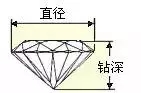 
	秒懂鉆石切工，這個gif動態圖太贊了
