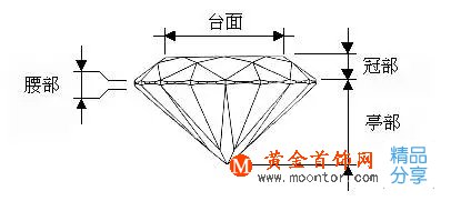 
	秒懂鉆石切工，這個gif動態圖太贊了
