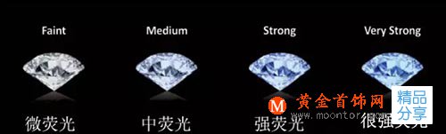 
	了解鉆石的這種特性，能讓每個人都擁有一雙隱形的翅膀

