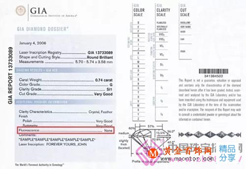 
	了解鉆石的這種特性，能讓每個人都擁有一雙隱形的翅膀
