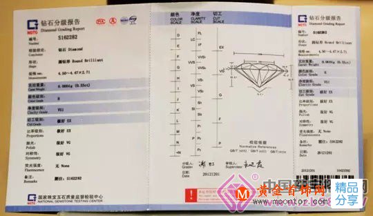
	你知道嗎？鉆石也是有“身份證”的！！！
