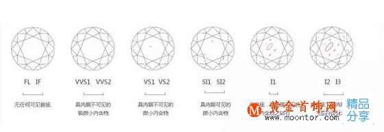 
	鉆石的價值體現在這里
