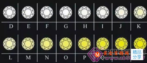 
	鉆石的價值體現在這里
