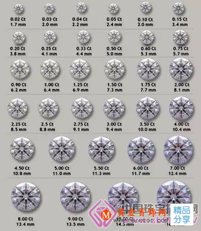 
	鉆石的價值體現在這里
