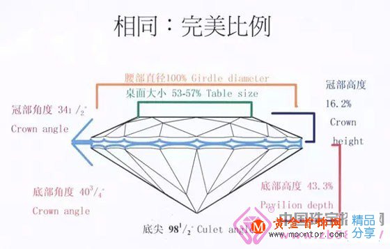 
	鉆石的價值體現在這里
