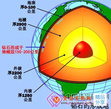 
	你只知道它的貴，知道它怎么來的嗎？
