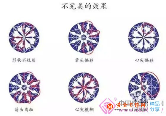 
	鉆石八心八箭是什么＂鬼＂？別被忽悠了
