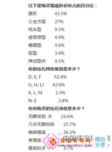 
	一半人不懂鉆石凈度
