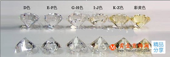 
	鉆石竟然有5C！不是4C么？解讀5個C
