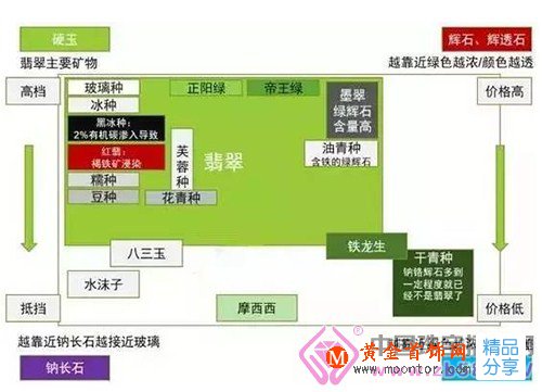 
	腦洞大開，翡翠大家族的恩怨情仇！
