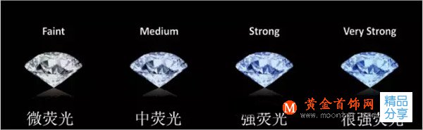 
	想要賣好鉆石，除了4C，還必須知道的事！
