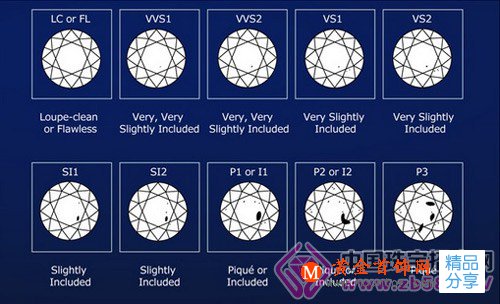 
	鉆石凈度Vs1和vs2的區別
