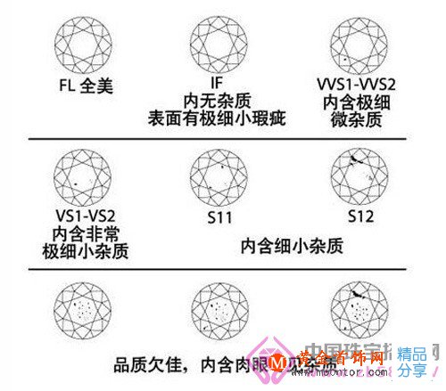 
	鉆石凈度Vs1和vs2的區別
