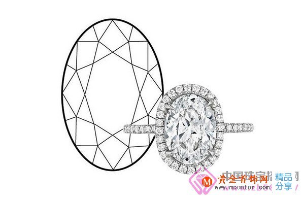 
	主流鉆石切割形狀背后的寓意

