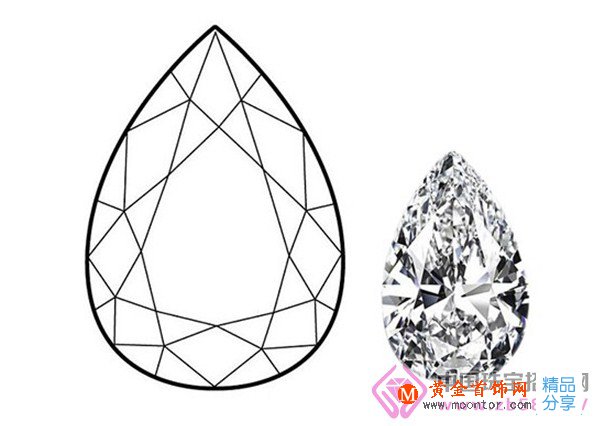 
	主流鉆石切割形狀背后的寓意
