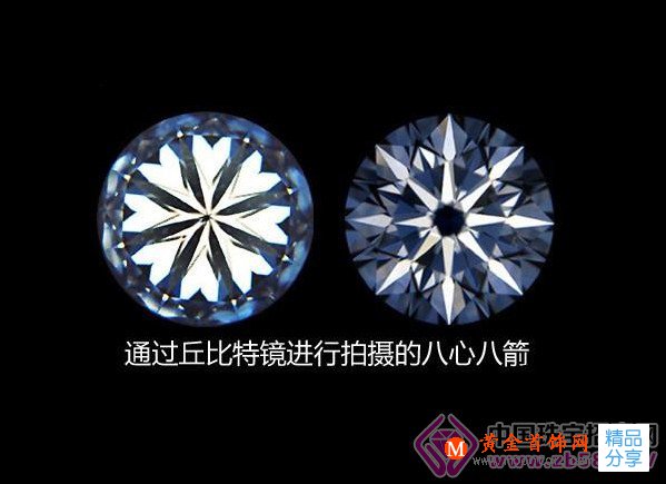 
	關于“八心八箭”認識的四大誤區
