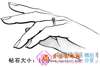 
	怎么購買鉆石——重量篇

