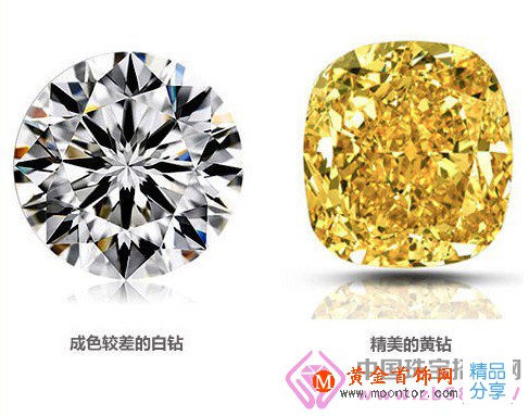 
	2016年NGTC將出《彩黃色鉆石分級》標準
