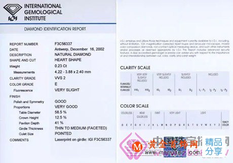 
	4種鉆石證書，到底有什么不一樣？
