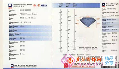
	4種鉆石證書，到底有什么不一樣？
