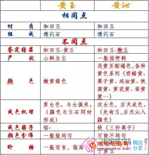 
	和田玉的紅皮與黃沁

