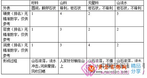 
	和田玉升值容易變現難？那是沒找對買家！
