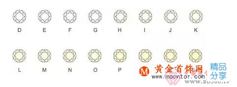 
	鉆石小知識，快來看啦！
