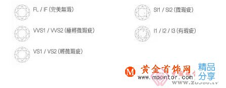 
	鉆石小知識，快來看啦！
