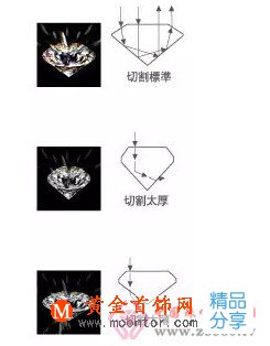 
	鉆石小知識，快來看啦！
