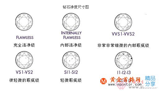 
	鉆石品質、價值鑒定標準
