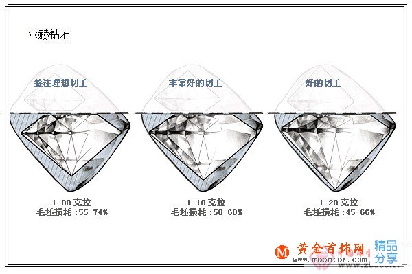 
	鉆石切工選什么等級
