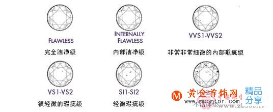 
	鉆石分級標準是什么
