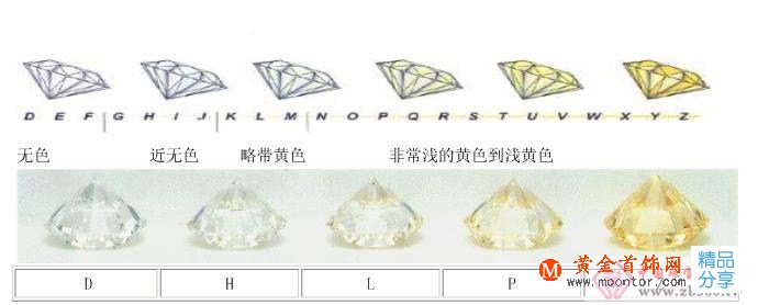 
	鉆石怎么分等級
