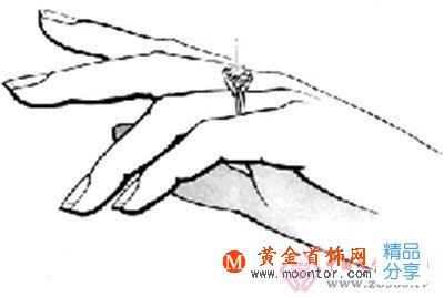 
	鉆石重量詳解
