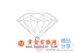 
	鉆石底尖是什么?
