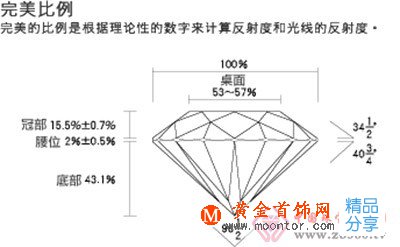 
	八心八箭與3EX鉆石區別比較
