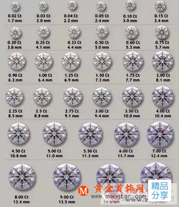 
	最全鉆石知識
