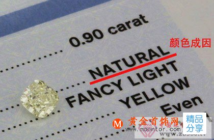 
	天然彩鉆的基本小知識
