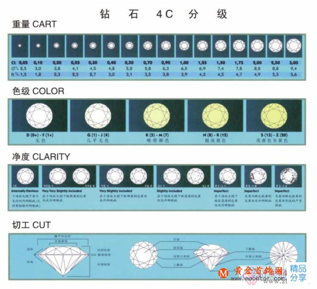
	2014年末買什么樣的鉆石最值錢最能保值
