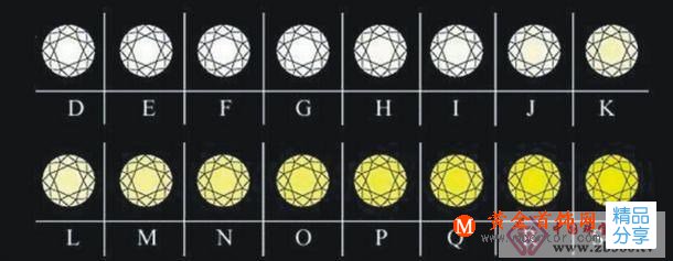 
	鉆石4C分級標準
