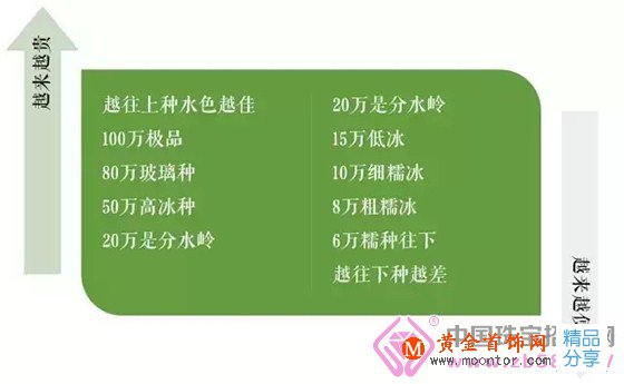 
	專業指導：翡翠手鐲怎樣估價！【圖解對比】
