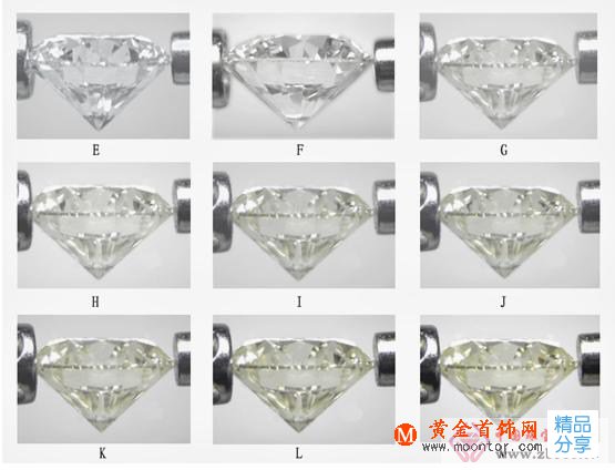 
	鉆石的顏色等級分哪幾種
