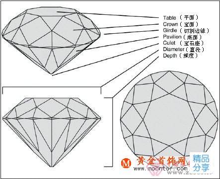
	鉆石切割等級
