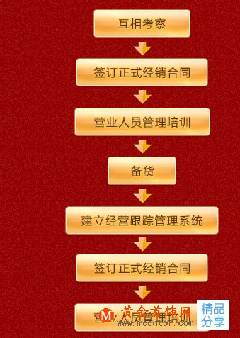 
	玉器珠寶品牌加盟好項目 首選和玉東方
