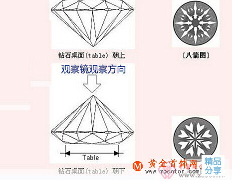 
	八心八箭最耳熟 今天徹底說清楚！
