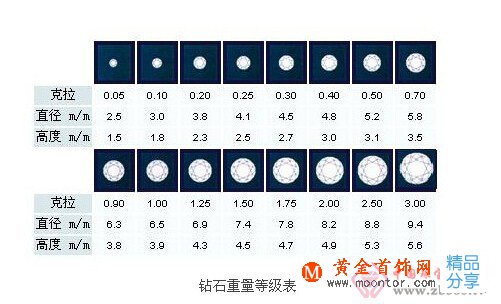 
	鉆石吊墜有裂紋與鉆石品級無關哦
