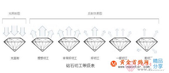 
	鉆石吊墜有裂紋與鉆石品級無關哦
