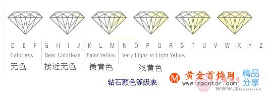 
	鉆石吊墜有裂紋與鉆石品級無關哦
