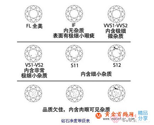 
	鉆石吊墜有裂紋與鉆石品級無關哦
