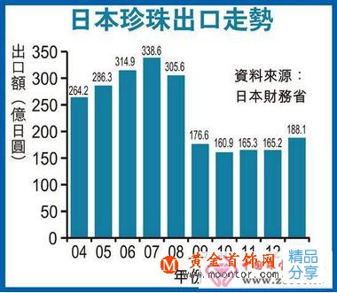 
	珍珠是能夠保護環境的最高級珠寶
